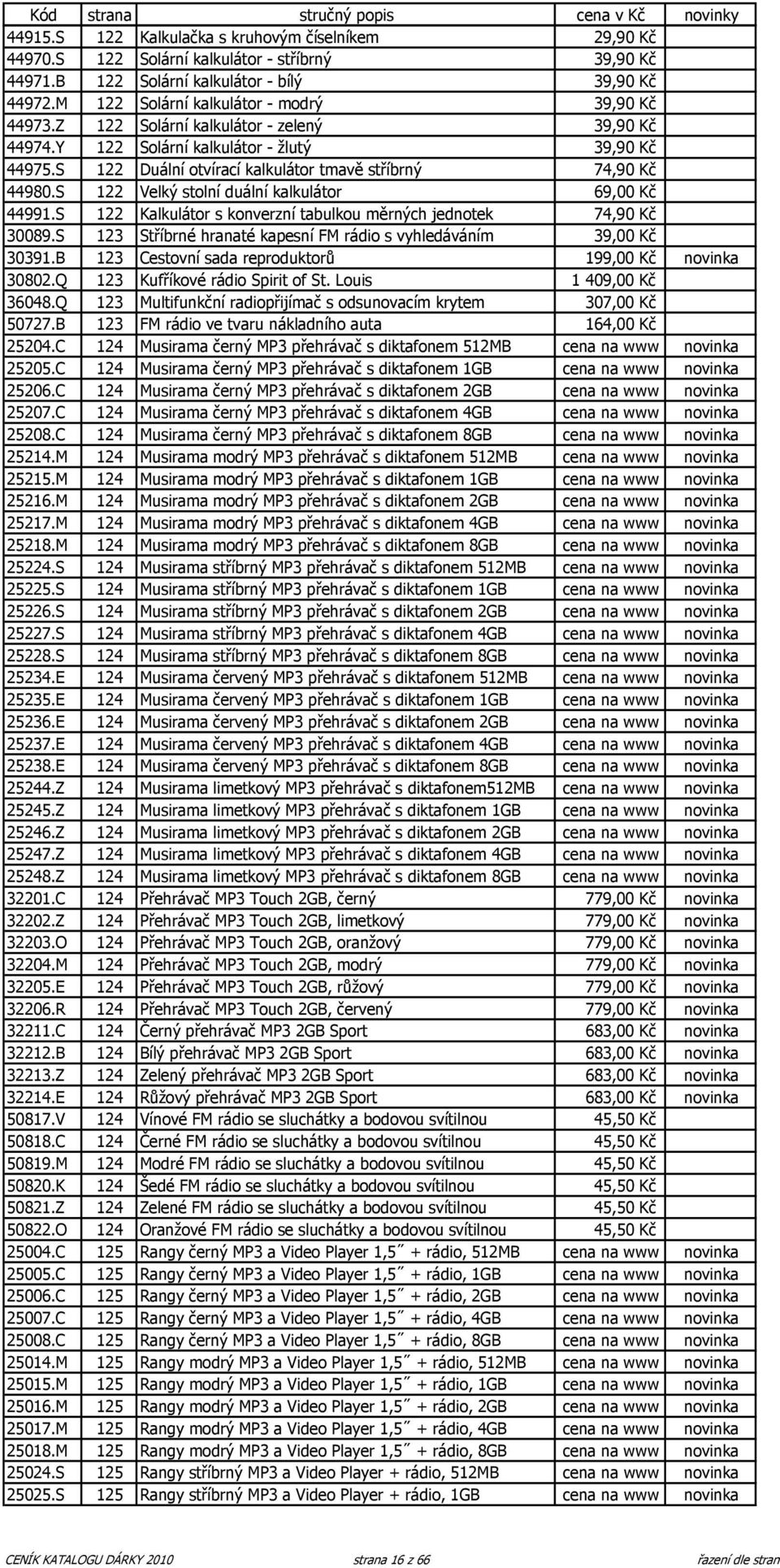 S 122 Duální otvírací kalkulátor tmavě stříbrný 74,90 Kč 44980.S 122 Velký stolní duální kalkulátor 69,00 Kč 44991.S 122 Kalkulátor s konverzní tabulkou měrných jednotek 74,90 Kč 30089.