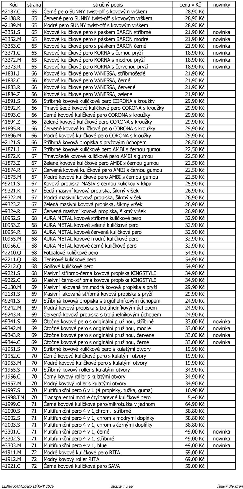 C 65 Kovové kuličkové pero s páskem BARON černé 21,90 Kč novinka 43371.C 65 Kovové kuličkové pero KORNA s černou pryží 18,90 Kč novinka 43372.