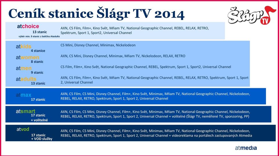 atsmart atvod 4 stanice 8 stanic 9 stanic 13 stanic 17 stanic 17 stanic + volitelné 17 stanic + VOD služby CS Mini, Disney Channel, Minimax, Nickelodeon AXN, CS Mini, Disney Channel, Minimax, Mňam