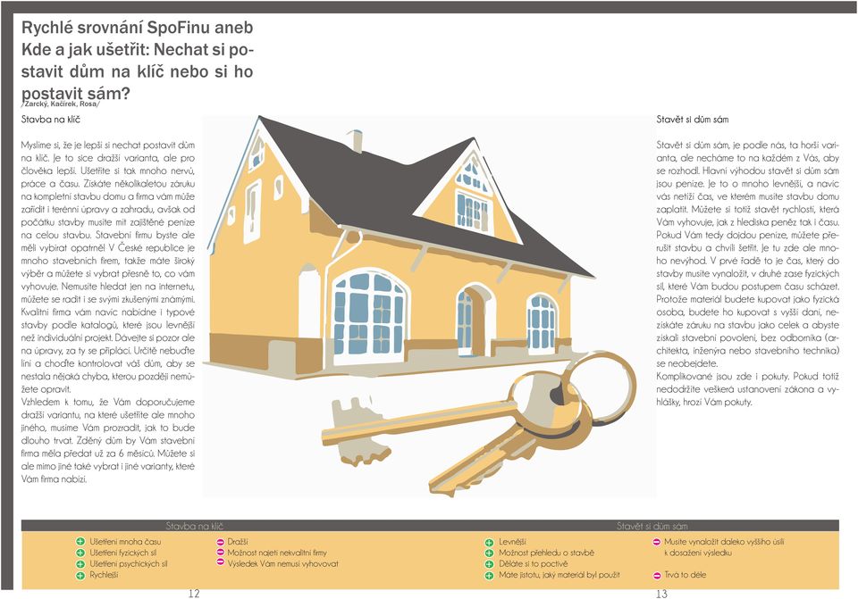Získáte několikaletou záruku na kompletní stavbu domu a firma vám může zařídit i terénní úpravy a zahradu, avšak od počátku stavby musíte mít zajištěné peníze na celou stavbu.
