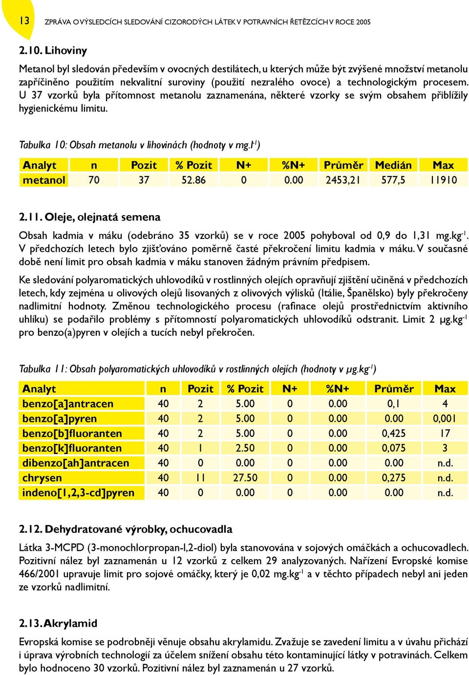 procesem. U 37 vzorků byla přítomnost metanolu zaznamenána, některé vzorky se svým obsahem přiblížily hygienickému limitu. Tabulka 10: Obsah metanolu v lihovinách (hodnoty v mg.