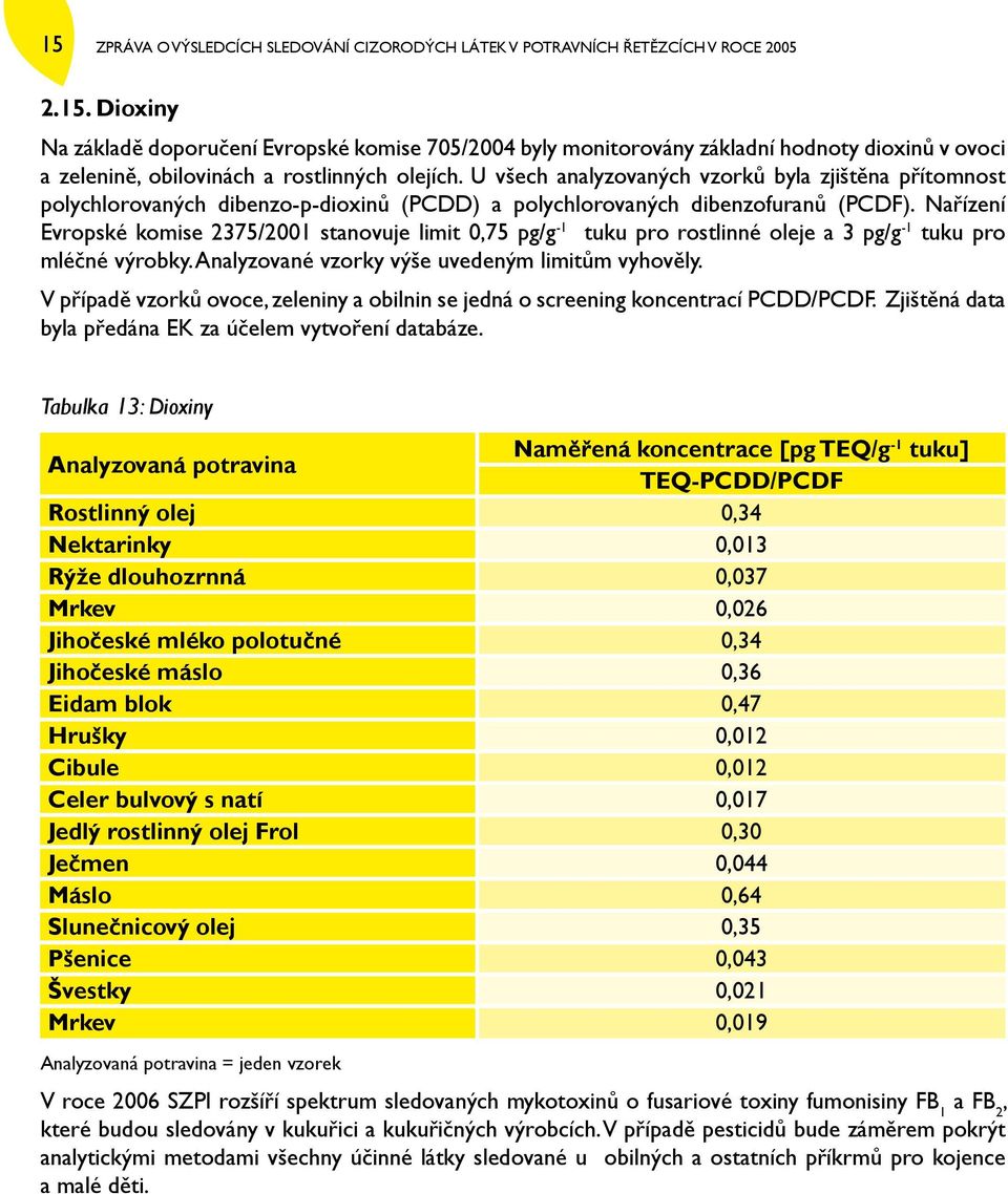 Nařízení Evropské komise 2375/2001 stanovuje limit 0,75 pg/g -1 tuku pro rostlinné oleje a 3 pg/g -1 tuku pro mléčné výrobky. Analyzované vzorky výše uvedeným limitům vyhověly.