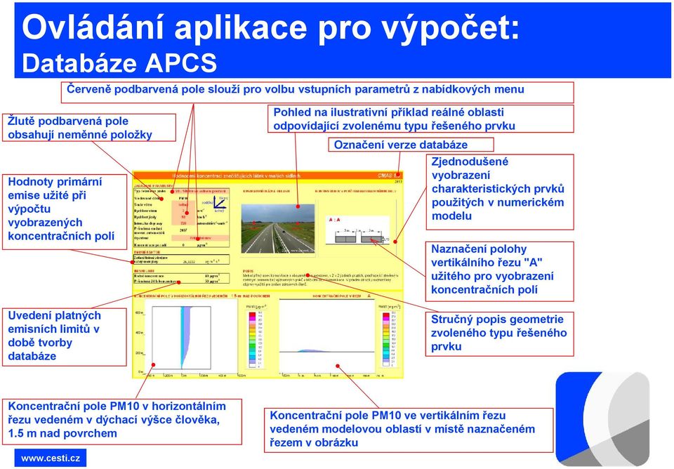 Označení verze databáze Zjednodušené vyobrazení charakteristických prvků použitých v numerickém modelu Naznačení polohy vertikálního řezu "A" užitého pro vyobrazení koncentračních polí Stručný popis