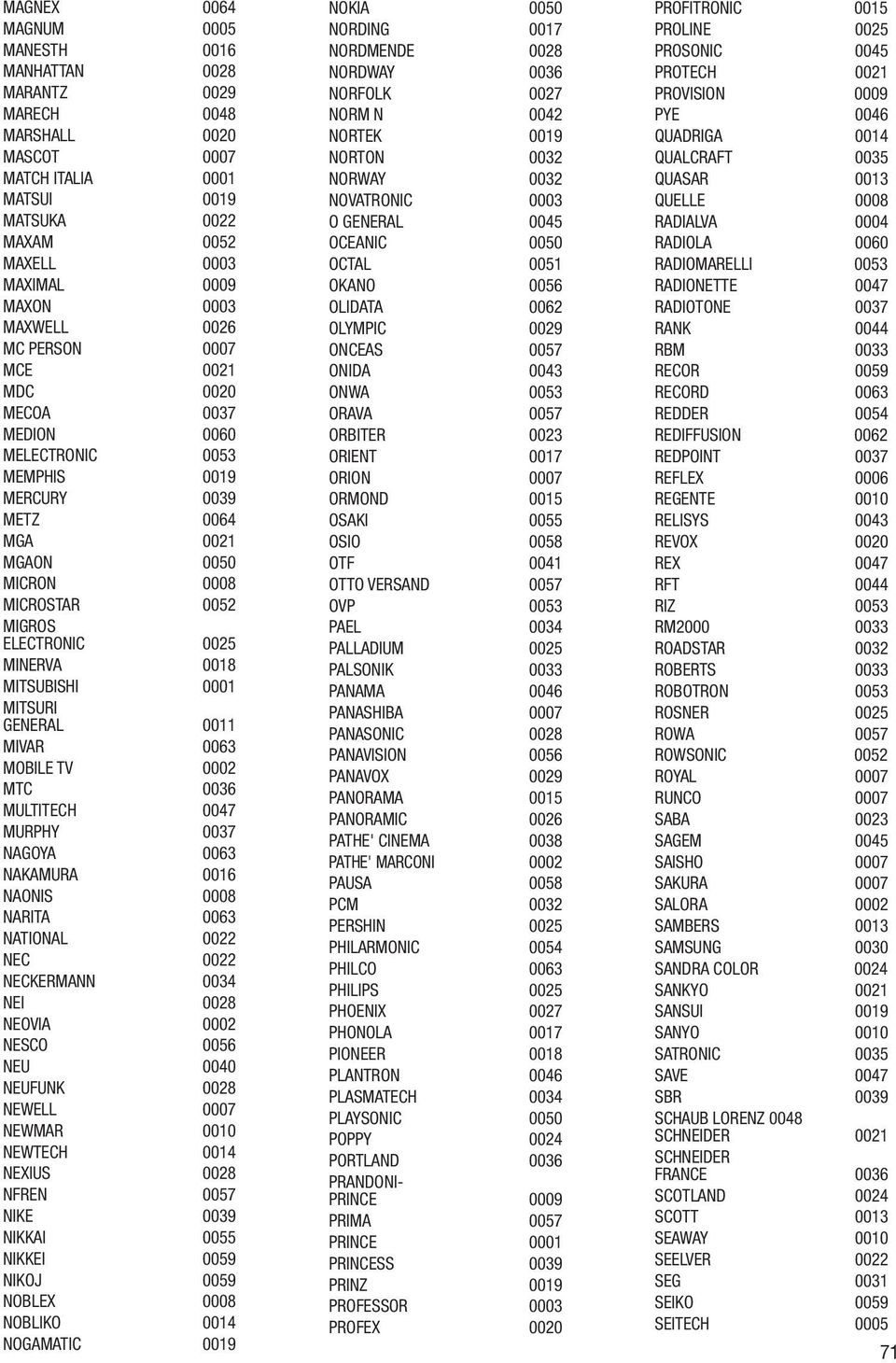 0018 MITSUBISHI 0001 MITSURI GENERAL 0011 MIVAR 0063 MOBILE TV 0002 MTC 0036 MULTITECH 0047 MURPHY 0037 NAGOYA 0063 NAKAMURA 0016 NAONIS 0008 NARITA 0063 NATIONAL 0022 NEC 0022 NECKERMANN 0034 NEI