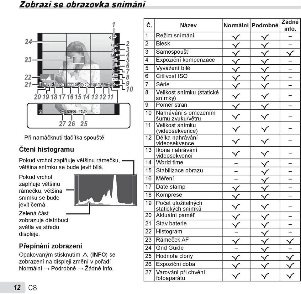 Zelená část zobrazuje distribuci světla ve středu displeje. Přepínání zobrazení Opakovaným stisknutím F (INFO) se zobrazení na displeji změní v pořadí Normální Podrobné Žádné info.