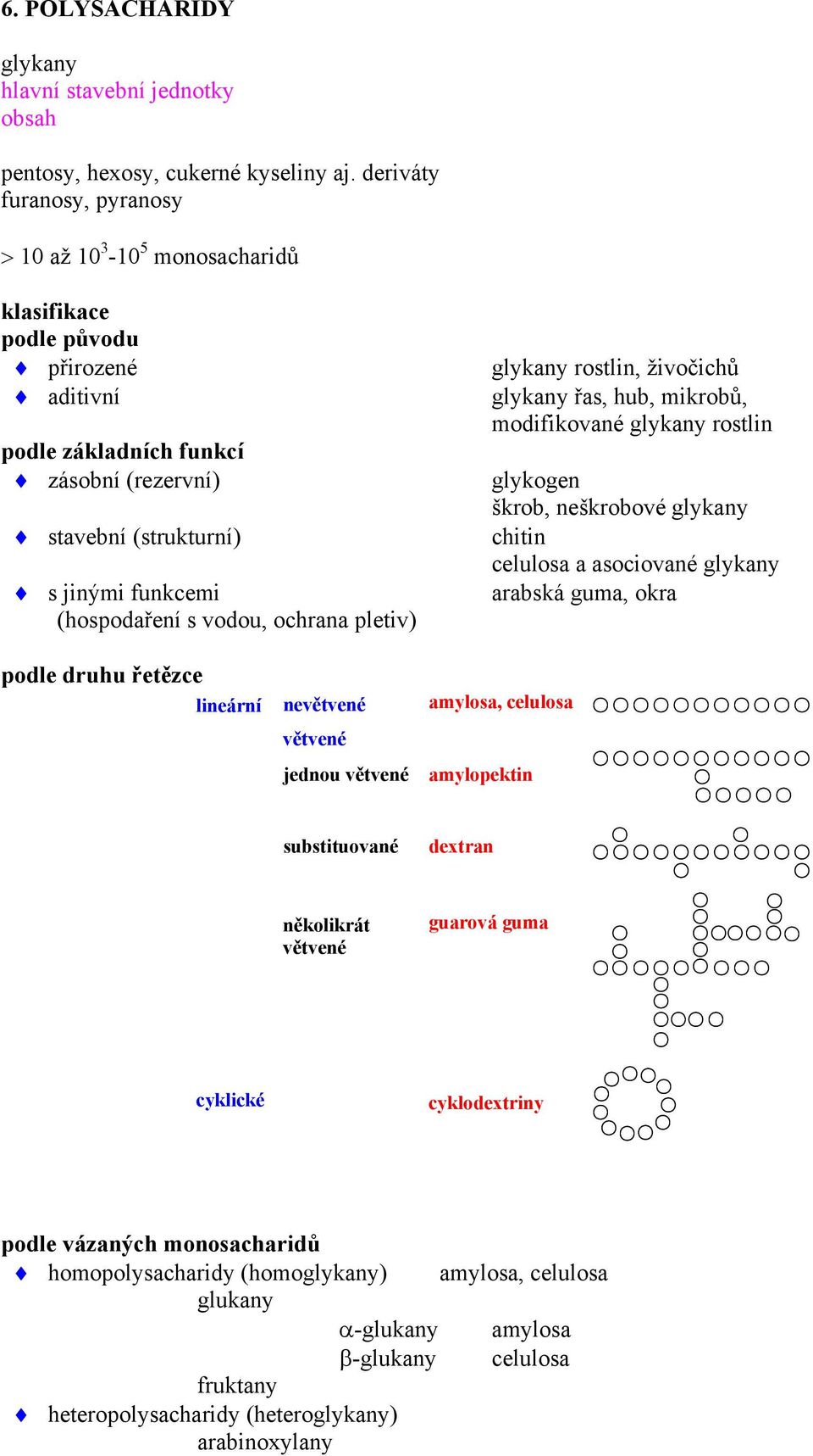 vodou, ochrana pletiv) glykany rostlin, živočichů glykany řas, hub, mikrobů, modifikované glykany rostlin glykogen škrob, neškrobové glykany chitin a asociované glykany arabská guma, okra podle druhu
