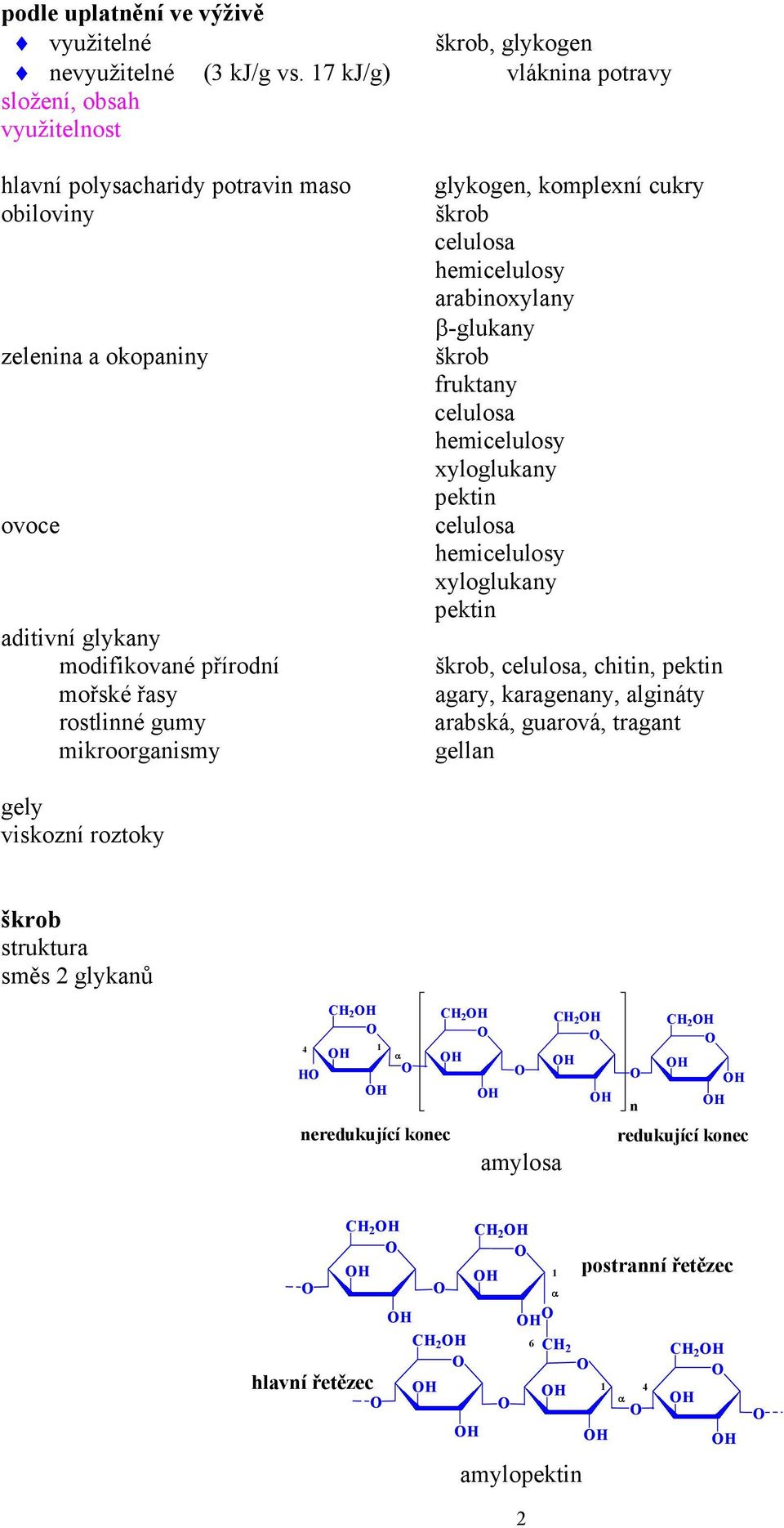 přírodní mořské řasy rostlinné gumy mikroorganismy glykogen, komplexní cukry škrob arabinoxylany -glukany škrob fruktany xyloglukany pektin xyloglukany pektin