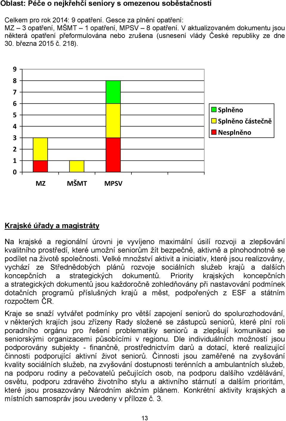 9 8 7 6 5 4 3 2 1 0 MZ MŠMT MPSV Splněno Splněno částečně Nesplněno Krajské úřady a magistráty Na krajské a regionální úrovni je vyvíjeno maximální úsilí rozvoji a zlepšování kvalitního prostředí,