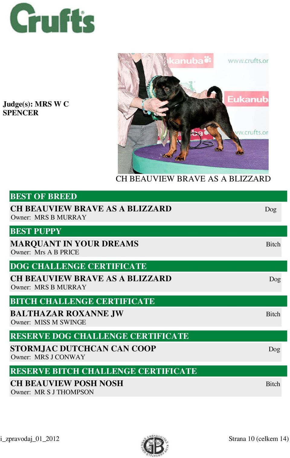 CERTIFICATE BALTHAZAR ROXANNE JW Owner: MISS M SWINGE RESERVE DOG CHALLENGE CERTIFICATE STORMJAC DUTCHCAN CAN COOP Owner: MRS J CONWAY