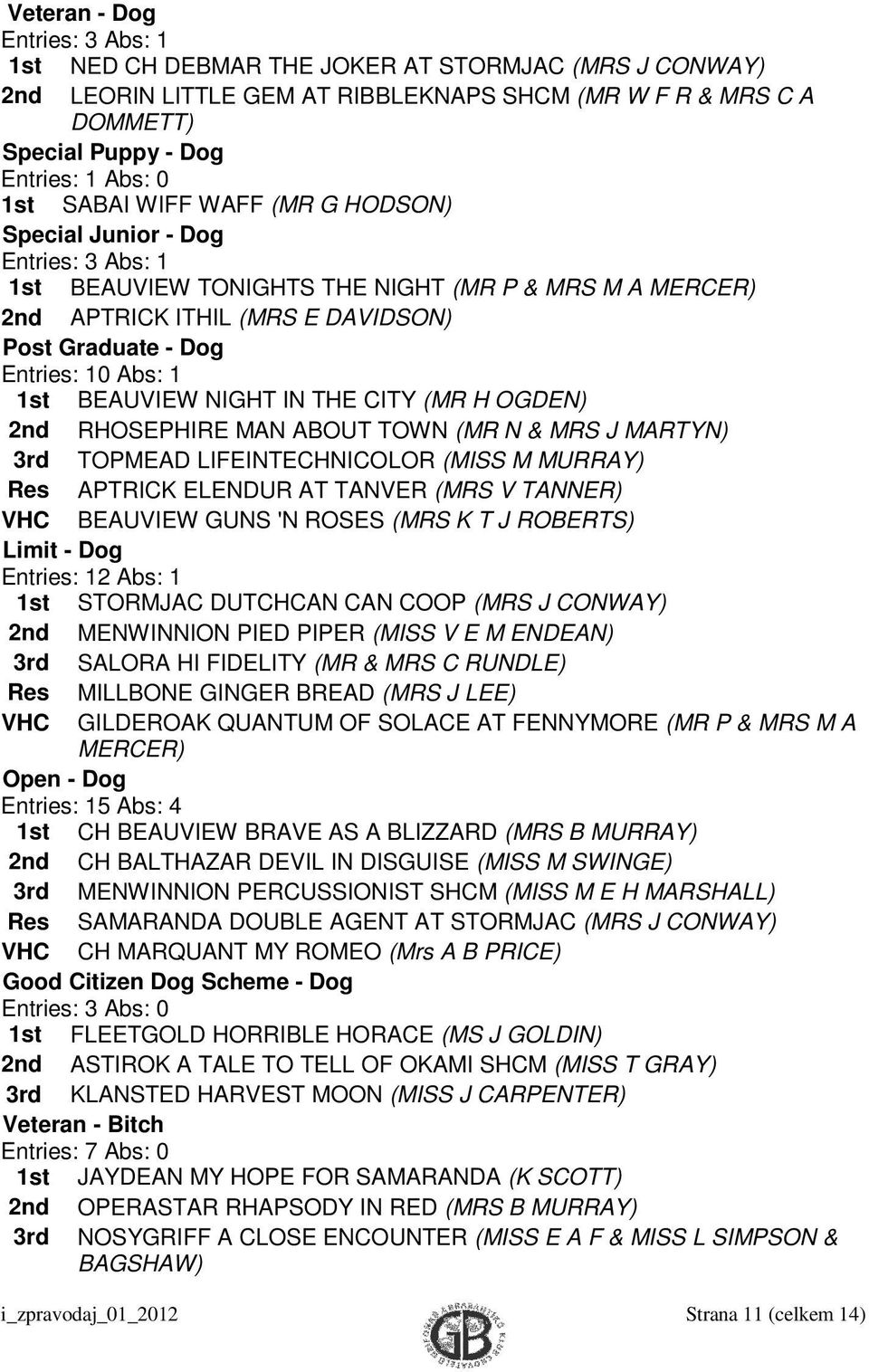 1st BEAUVIEW NIGHT IN THE CITY (MR H OGDEN) 2nd RHOSEPHIRE MAN ABOUT TOWN (MR N & MRS J MARTYN) 3rd TOPMEAD LIFEINTECHNICOLOR (MISS M MURRAY) Res APTRICK ELENDUR AT TANVER (MRS V TANNER) VHC BEAUVIEW