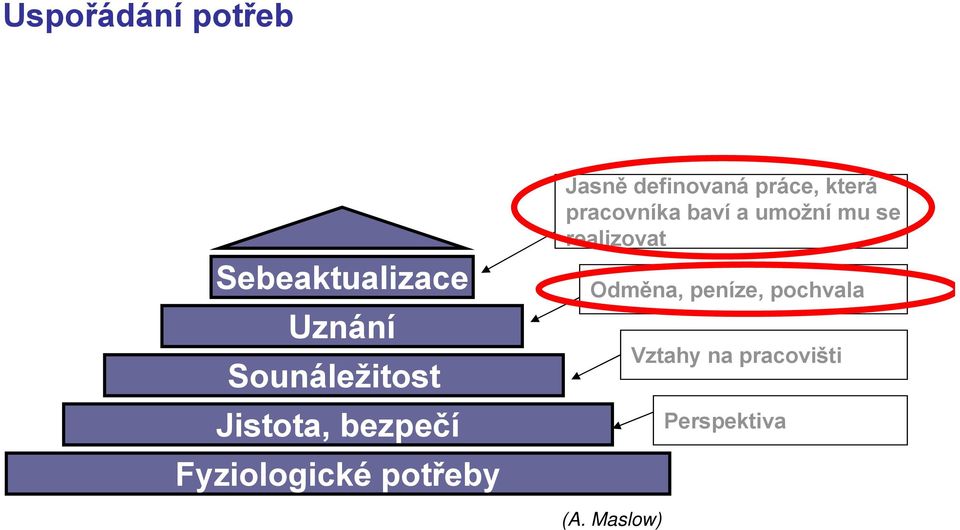 práce, která pracovníka baví a umožní mu se realizovat