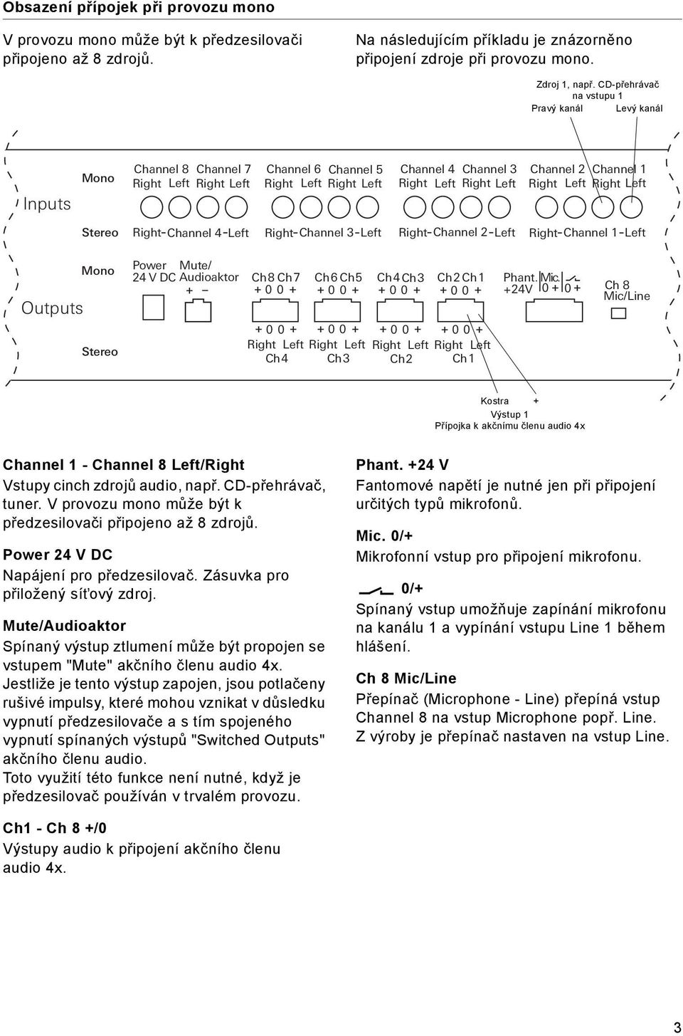 Right Channel 1 Left Outputs Power Mute/ 24 V DC Audioaktor + Ch 8 Ch 7Ch 6 Ch 5 Ch 4 Ch 3 Ch 2 Ch 1 Phant. Mic.