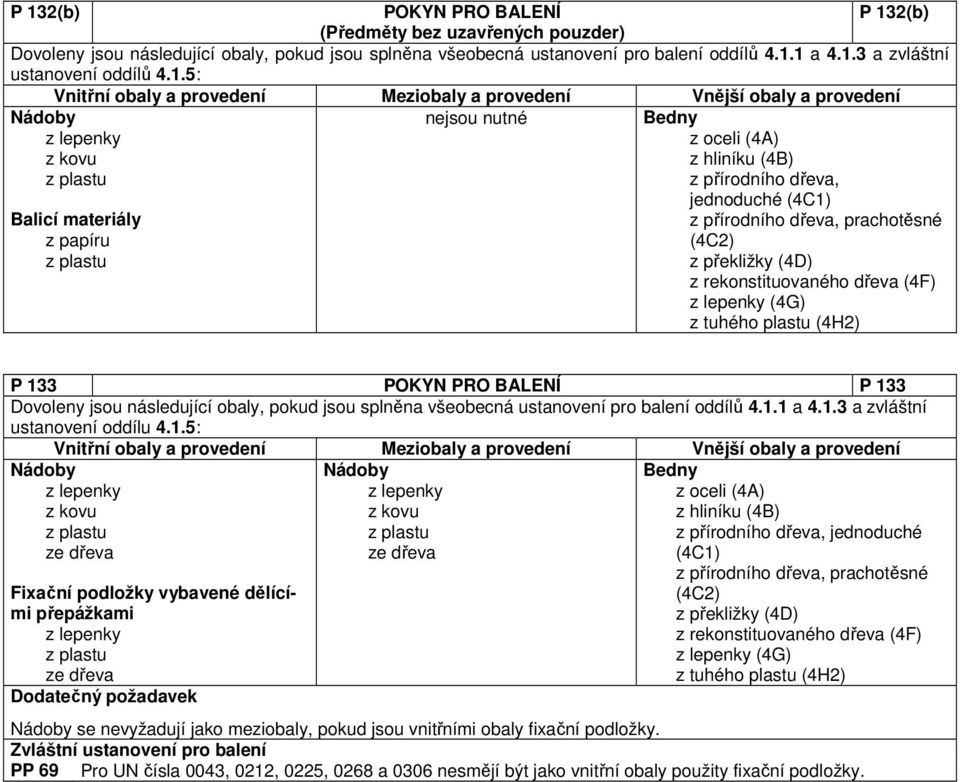 jednoduché (4C1) z přírodního dřeva, prachotěsné (4C2) z překližky (4D) z rekonstituovaného dřeva (4F) z lepenky (4G) z tuhého plastu (4H2) P 133 POKYN PRO BALENÍ P 133 Dovoleny jsou následující