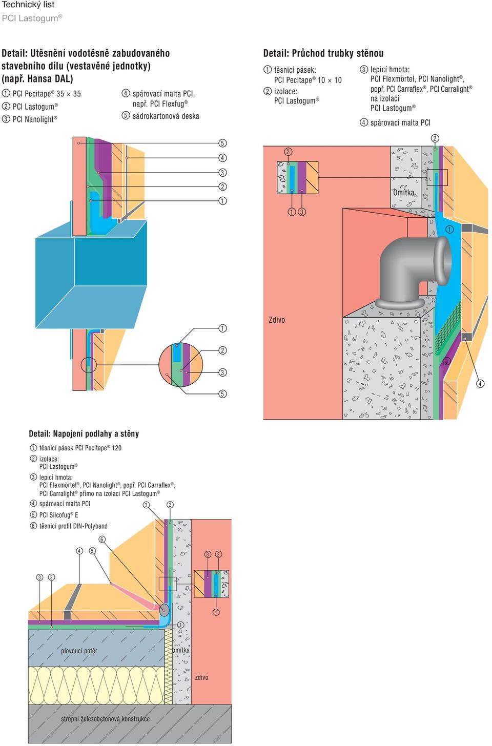 PCI Carraflex, PCI Carralight na izolaci spárovací malta PCI Omítka Zdivo Detail: Napojení podlahy a stěny těsnicí pásek PCI Pecitape 0 izolace: lepicí hmota: PCI