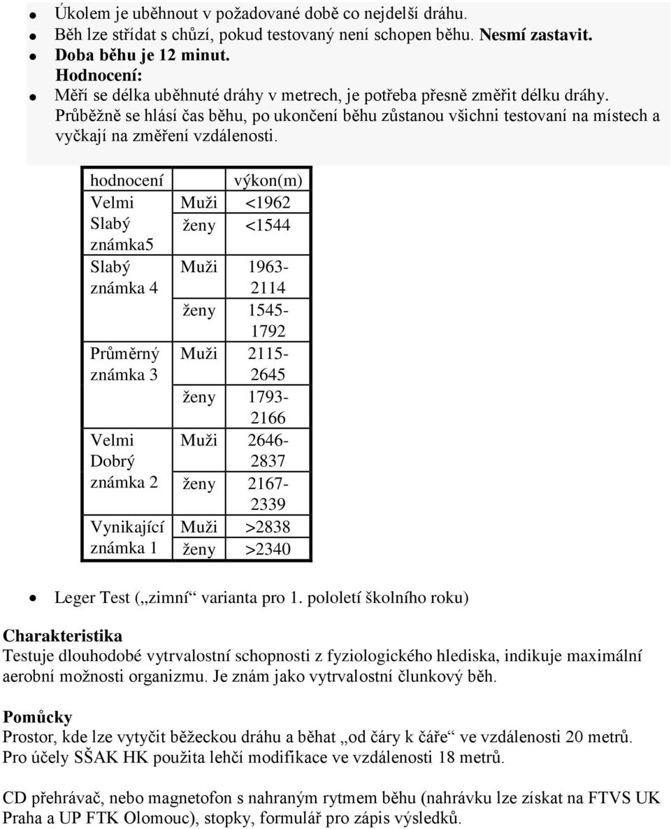 Průběžně se hlásí čas běhu, po ukončení běhu zůstanou všichni testovaní na místech a vyčkají na změření vzdálenosti.