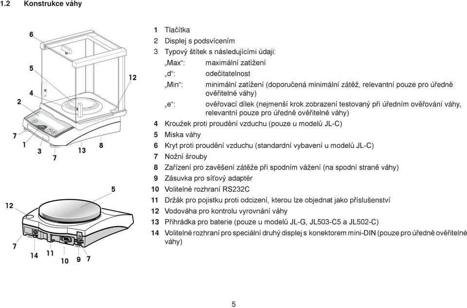 proudění vzduchu (pouze u modelů JL-C) 7 1 3 7 13 8 5 Miska váhy 6 Kryt proti proudění vzduchu (standardní vybavení u modelů JL-C) 7 Nožní šrouby 8 Zařízení pro zavěšení zátěže při spodním vážení (na