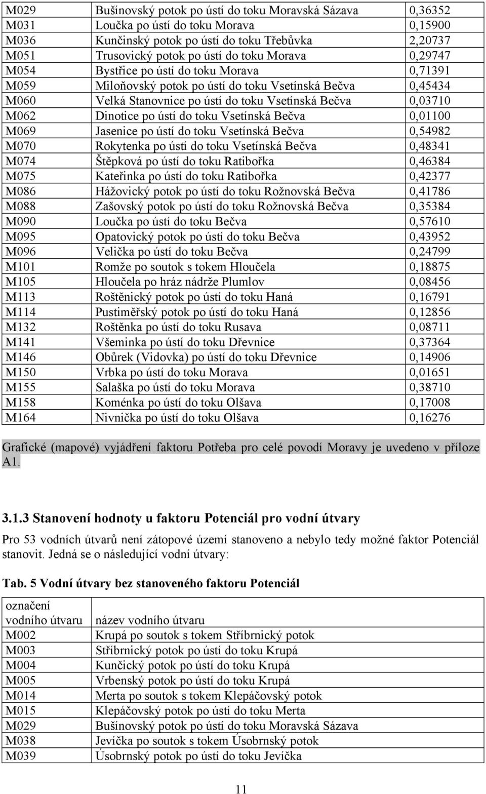 po ústí do toku Vsetínská Bečva Dinotice po ústí do toku Vsetínská Bečva Jasenice po ústí do toku Vsetínská Bečva Rokytenka po ústí do toku Vsetínská Bečva Štěpková po ústí do toku Ratibořka