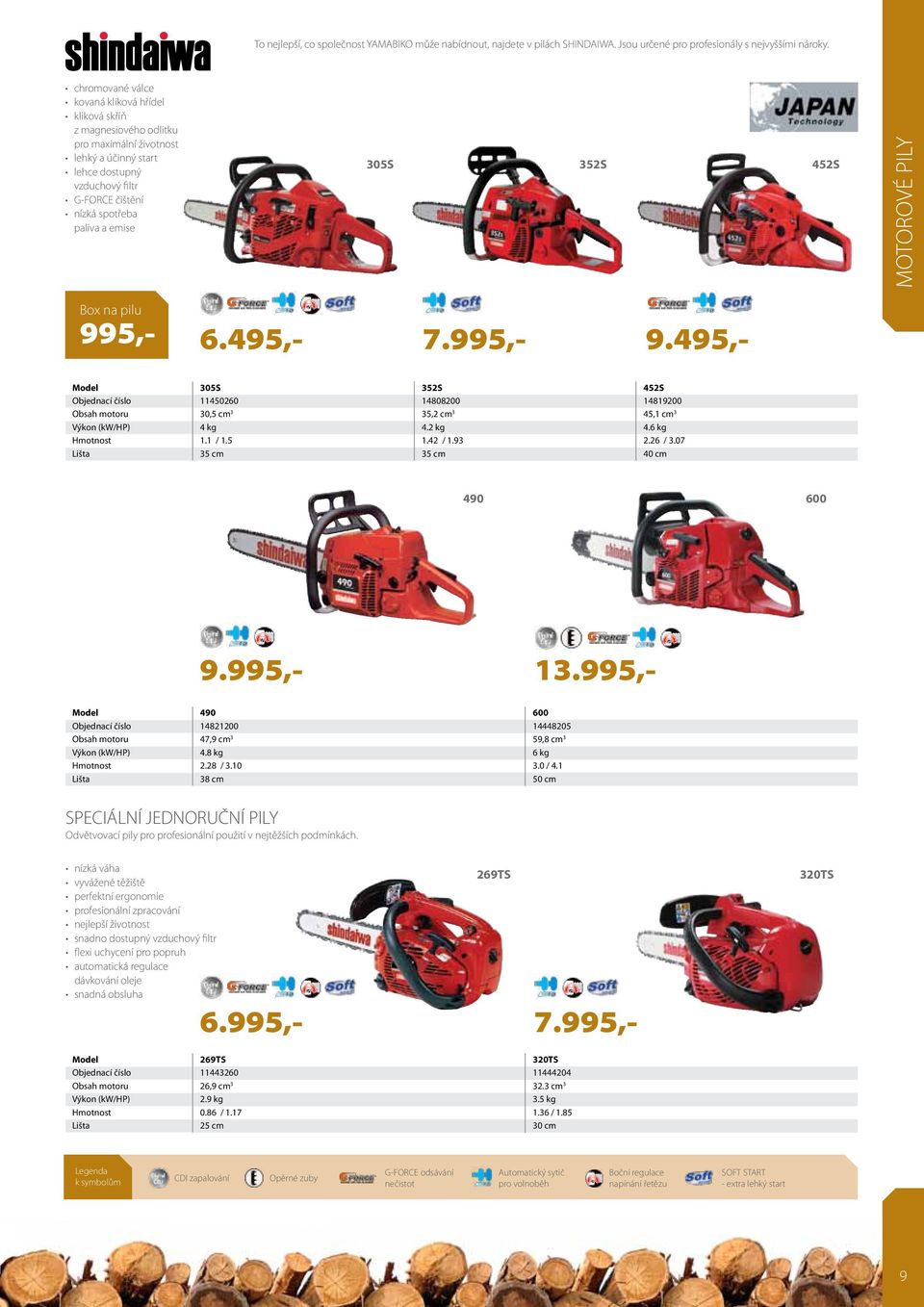 305S 352S 452S MOTOROVÉ PILY Box na pilu 995,- 6.495,- Model 305S 352S 452S Objednací číslo 11450260 14808200 14819200 Obsah motoru 30,5 cm 3 35,2 cm 3 45,1 cm 3 Výkon (kw/hp) 4 kg 4.2 kg 4.