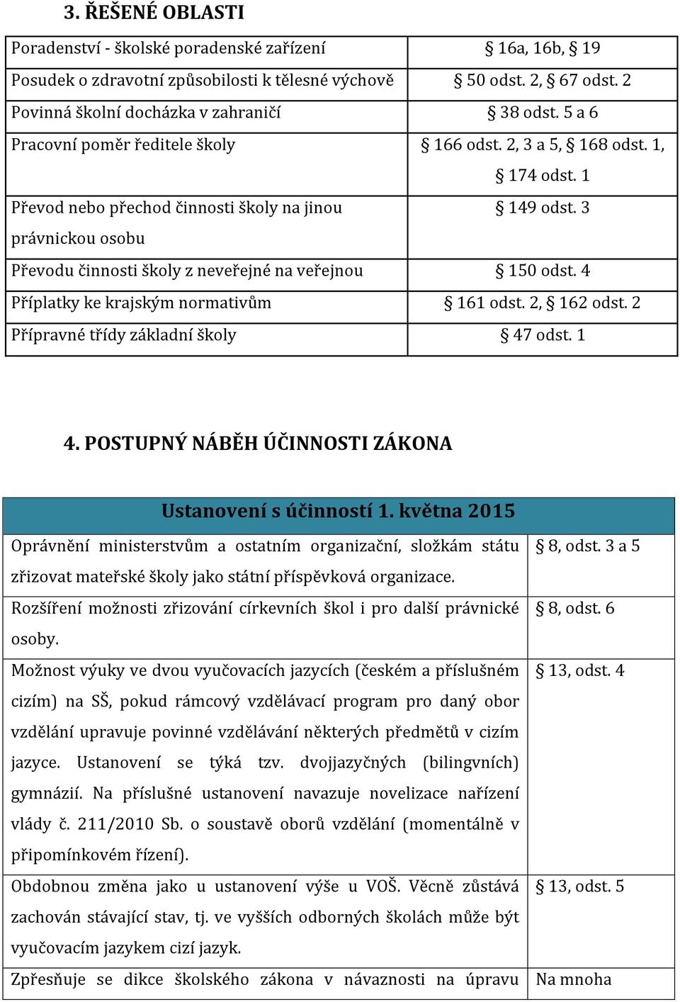 3 právnickou osobu Převodu činnosti školy z neveřejné na veřejnou 150 odst. 4 Příplatky ke krajským normativům 161 odst. 2, 162 odst. 2 Přípravné třídy základní školy 47 odst. 1 4.