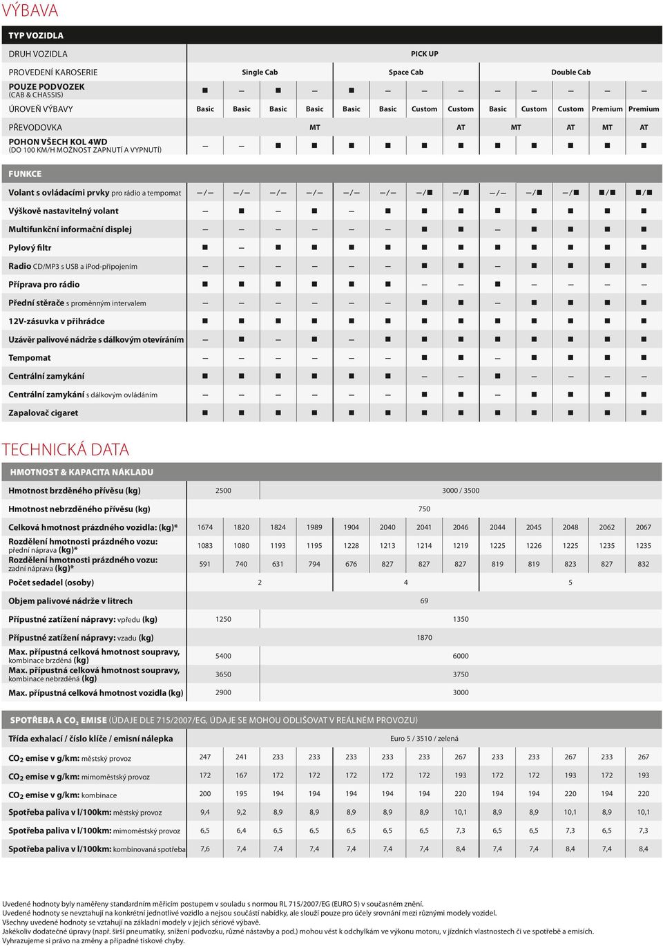 n n n n n n n n n n Uzávěr palivové nádrže s dálkovým otevíráním n n n n n n n n n n Tempomat n n n n n n Centrální zamykání n n n n n n n Centrální zamykání s dálkovým ovládáním n n n n n n