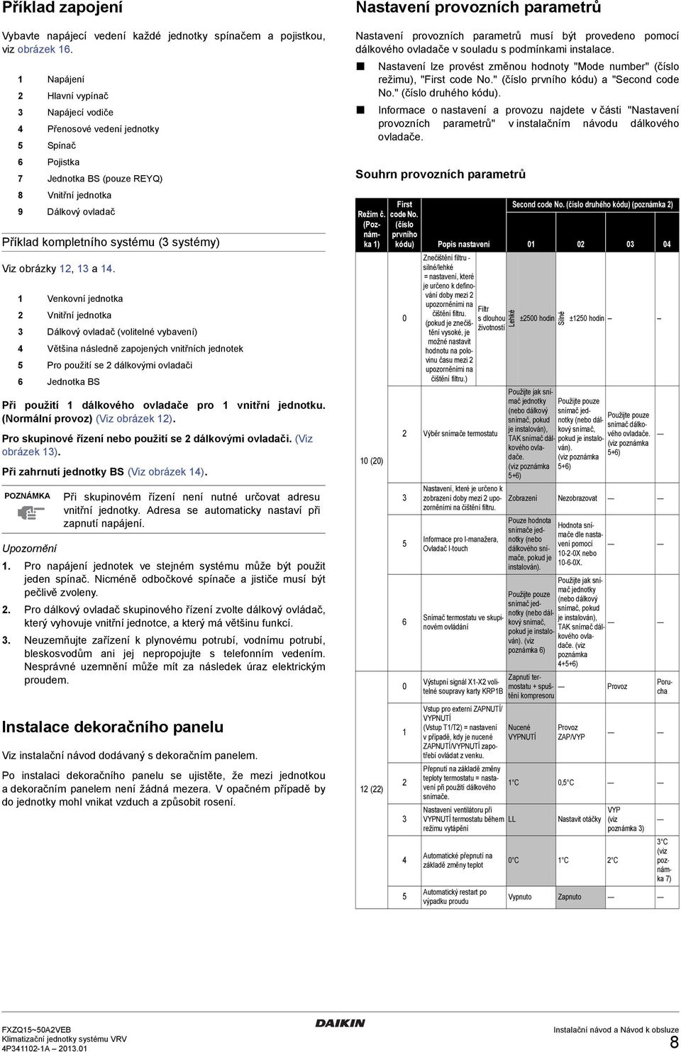 Venkovní jednotka Vnitřní jednotka Dálkový ovladač (volitelné vybavení) Většina následně zapojených vnitřních jednotek Pro použití se dálkovými ovladači Jednotka BS Při použití dálkového ovladače pro