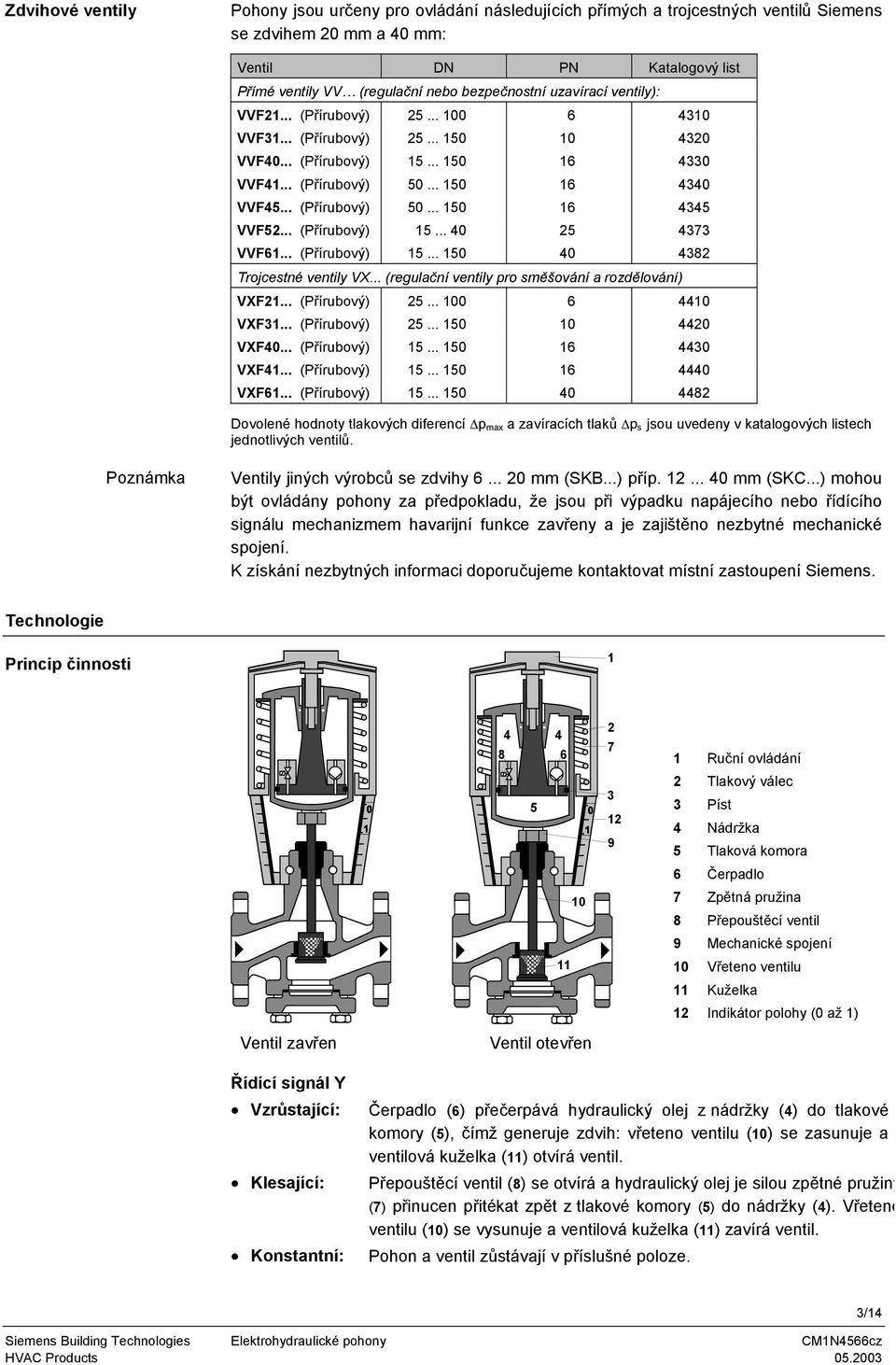 .. (Přírubový) 50... 150 16 4345 VVF52... (Přírubový) 15... 40 25 4373 VVF61... (Přírubový) 15... 150 40 4382 Trojcestné ventily VX... (regulační ventily pro směšování a rozdělování) VXF21.