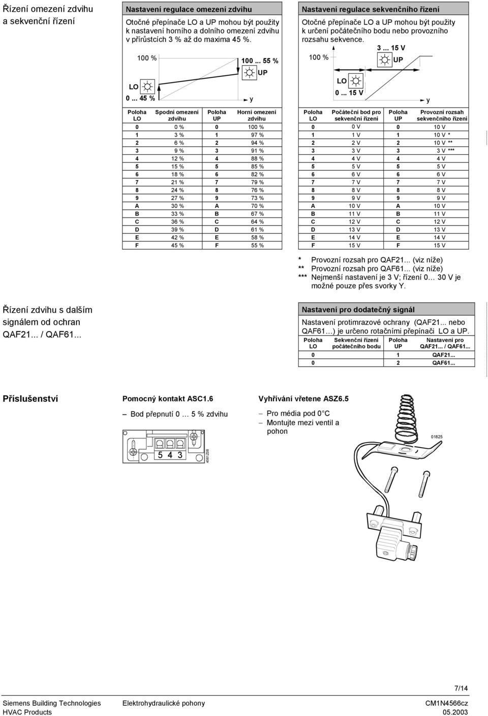 .. 55 % y UP Horní omezení zdvihu Nastavení regulace sekvenčního řízení Otočné přepínače LO a UP mohou být použity k určení počátečního bodu nebo provozního rozsahu sekvence. 3.