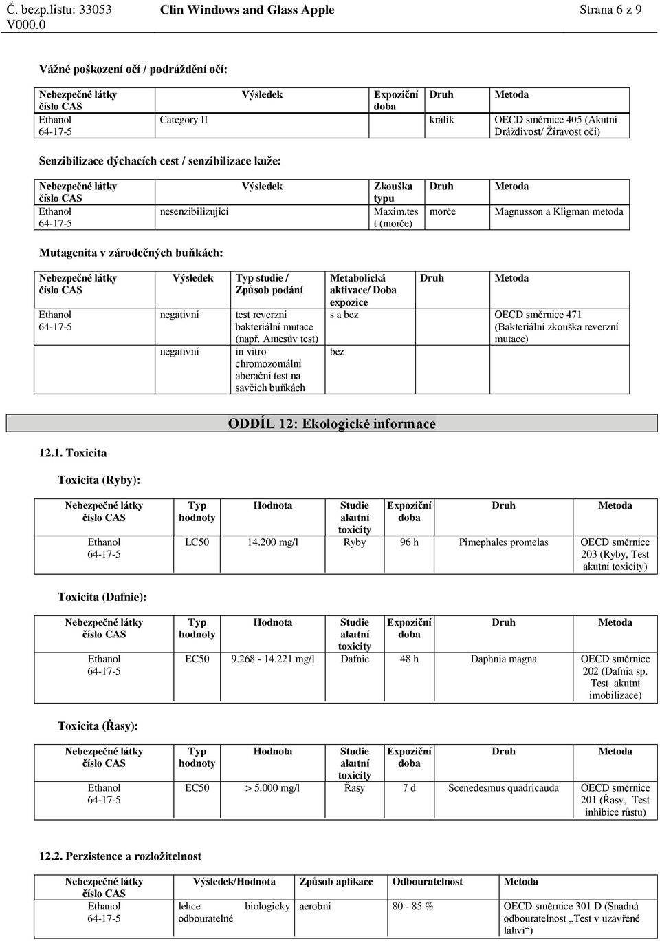 tes t (morče) Druh morče Magnusson a Kligman metoda Mutagenita v zárodečných buňkách: Výsledek Typ studie / Způsob podání negativní negativní test reverzní bakteriální mutace (např.