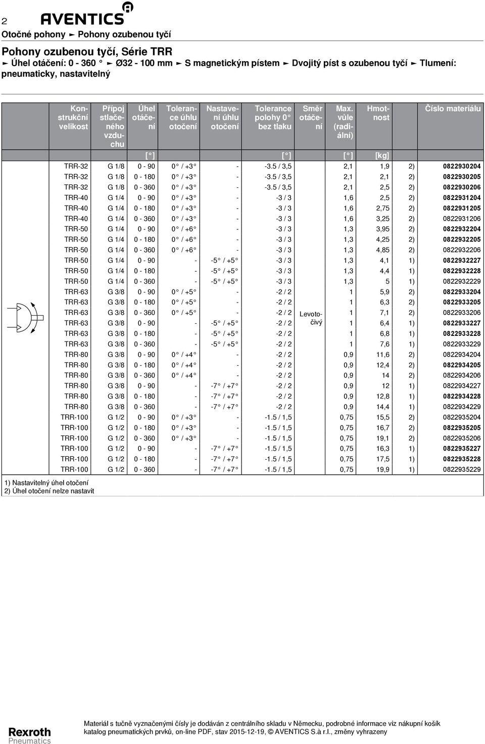 5 / 3,5 2,1 2,1 2) 0822930205 TRR - 32 G 1/8 0-360 0 / +3 - - 3.