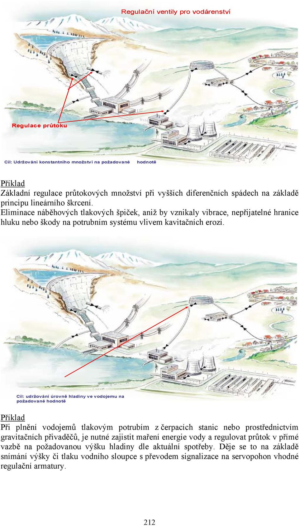 Regulační ventily pro vodárenství Výška hladiny Cíl: udržování úrovně hladiny ve vodojemu na požadované hodnotě Příklad Při plnění vodojemů tlakovým potrubím z čerpacích stanic nebo prostřednictvím