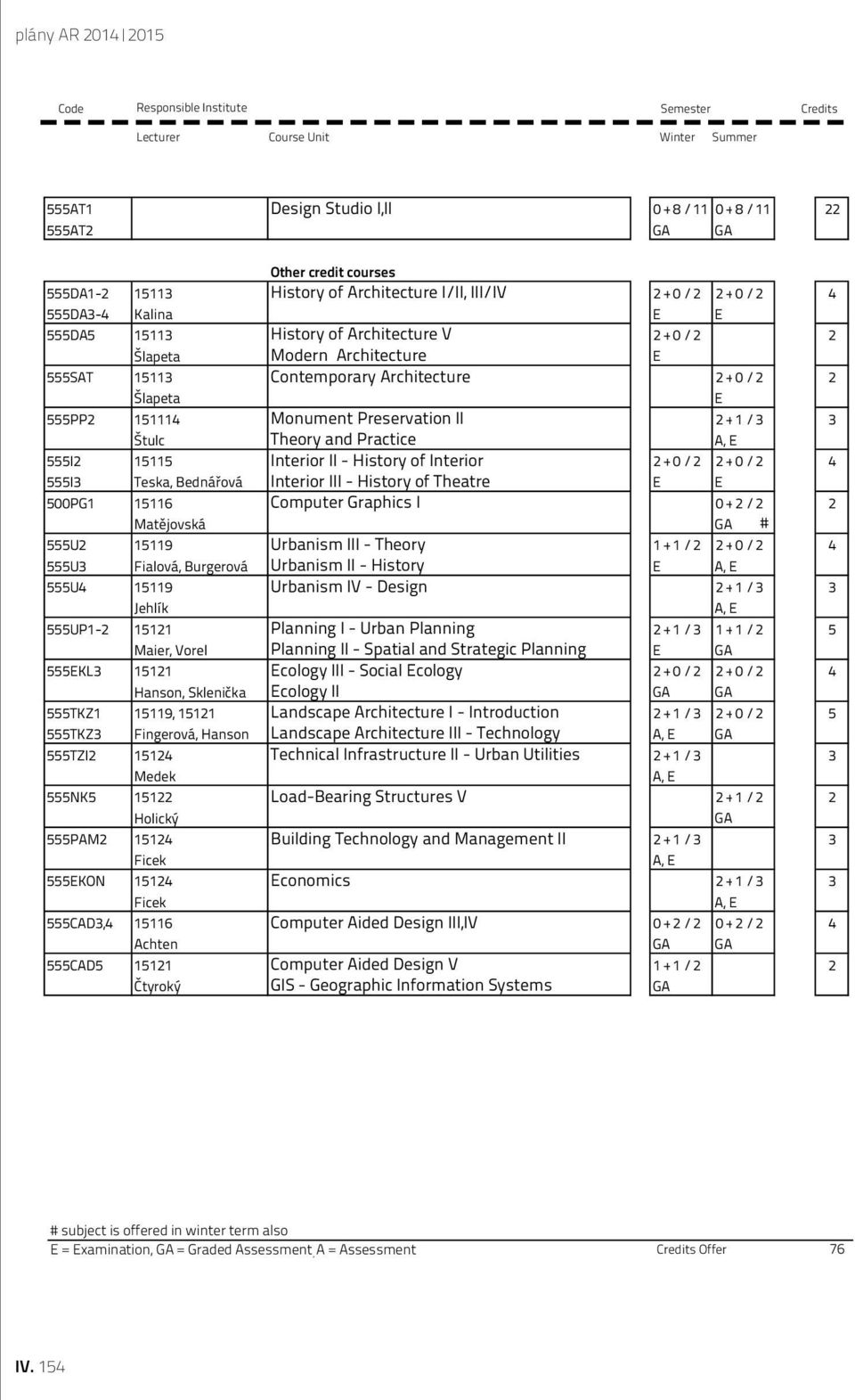 Architecture V Code Šlapeta Responsible InstituteModern Architecture ESemester Credits 555SAT 15113 Lecturer Contemporary Course Unit Architecture Winter 2 Summer + 0 /2 2 Šlapeta E Studios 555PP2