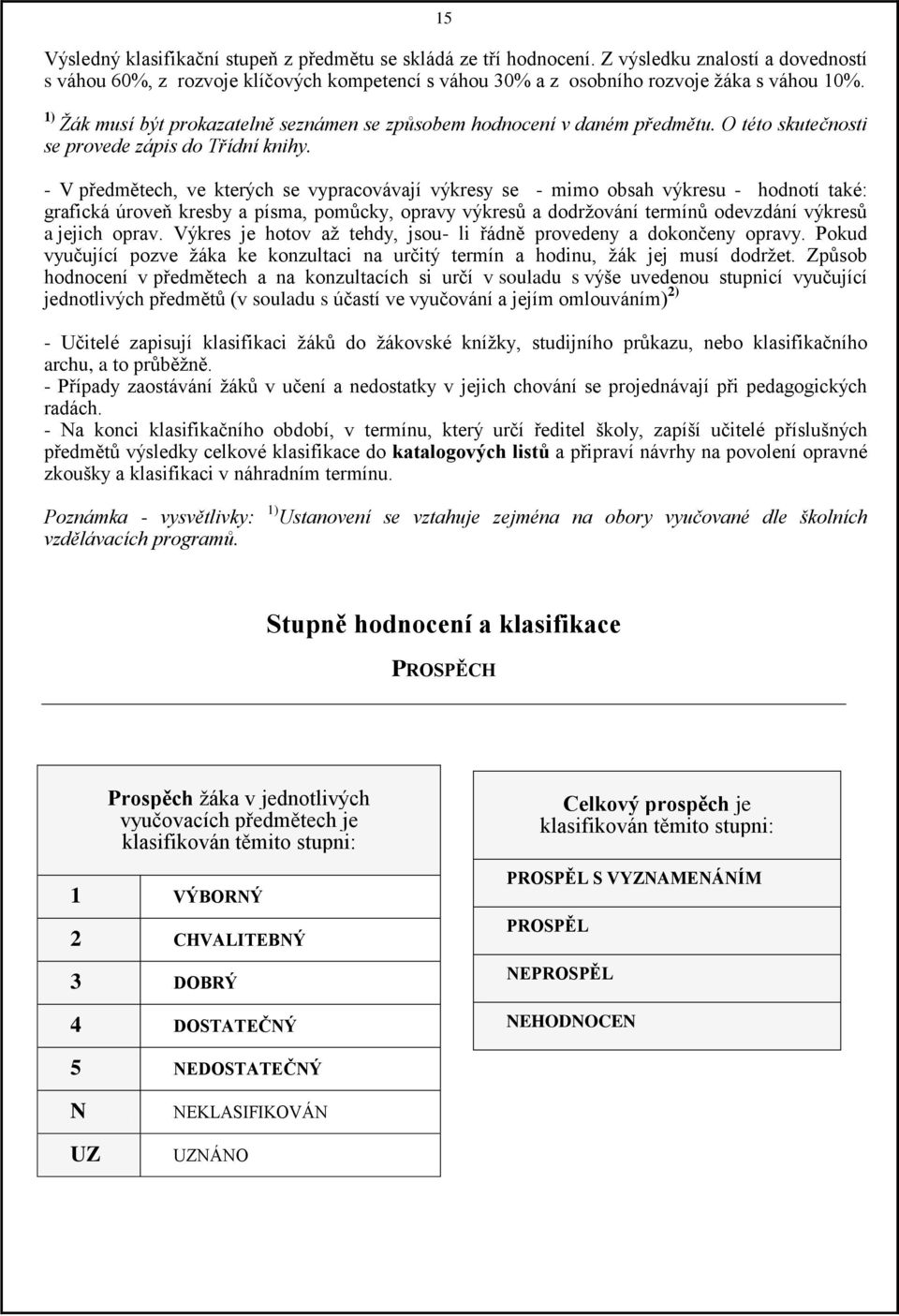 - V předmětech, ve kterých se vypracovávají výkresy se - mimo obsah výkresu - hodnotí také: grafická úroveň kresby a písma, pomůcky, opravy výkresů a dodržování termínů odevzdání výkresů a jejich