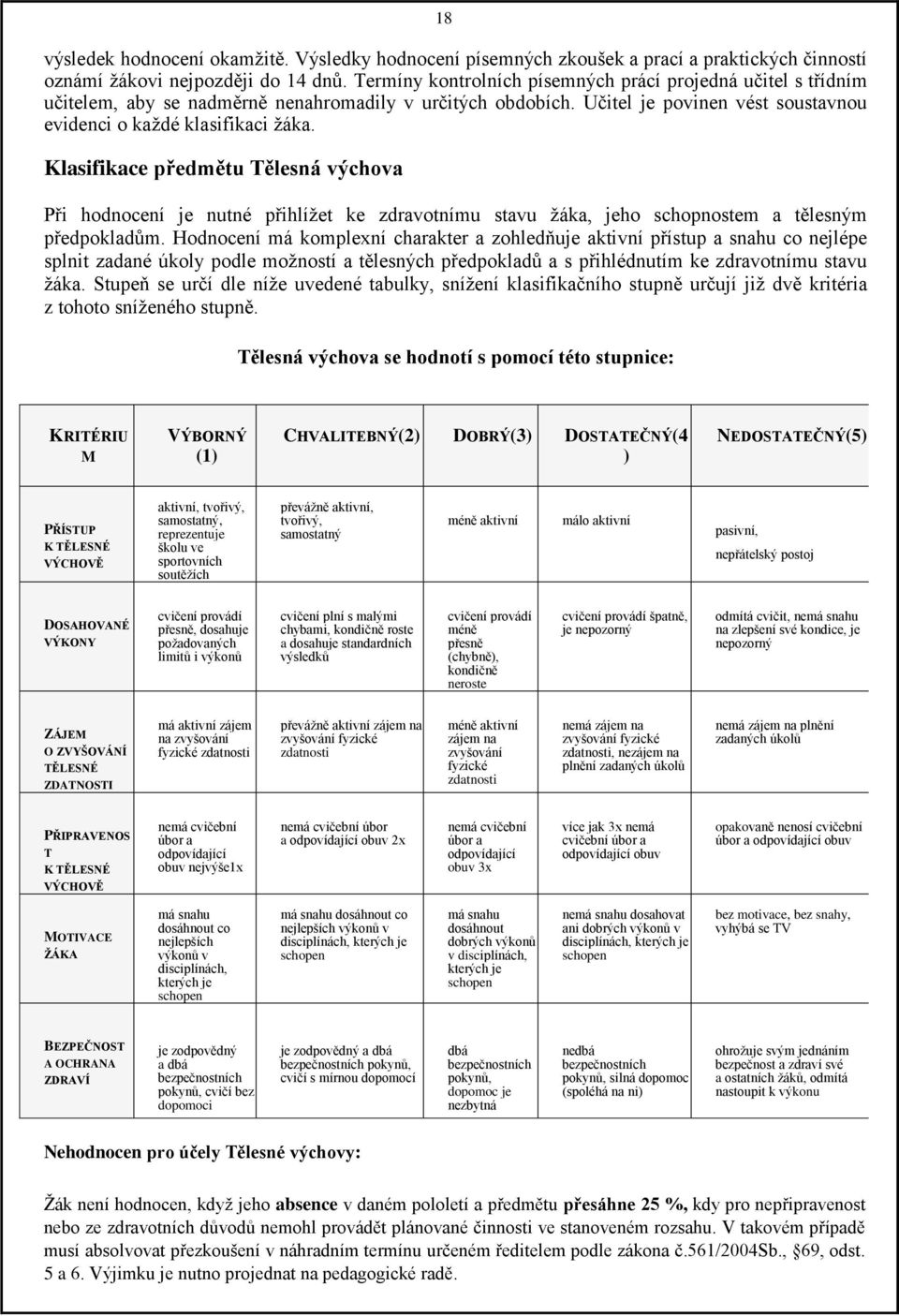 Klasifikace předmětu Tělesná výchova Při hodnocení je nutné přihlížet ke zdravotnímu stavu žáka, jeho schopnostem a tělesným předpokladům.