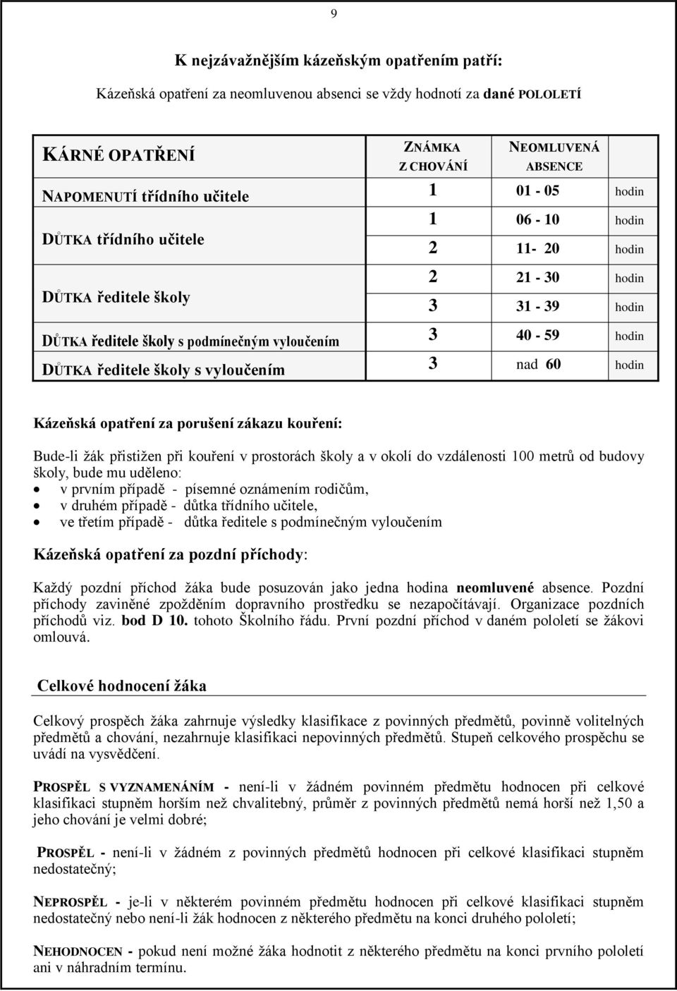 vyloučením 3 nad 60 hodin Kázeňská opatření za porušení zákazu kouření: Bude-li žák přistižen při kouření v prostorách školy a v okolí do vzdálenosti 100 metrů od budovy školy, bude mu uděleno: v