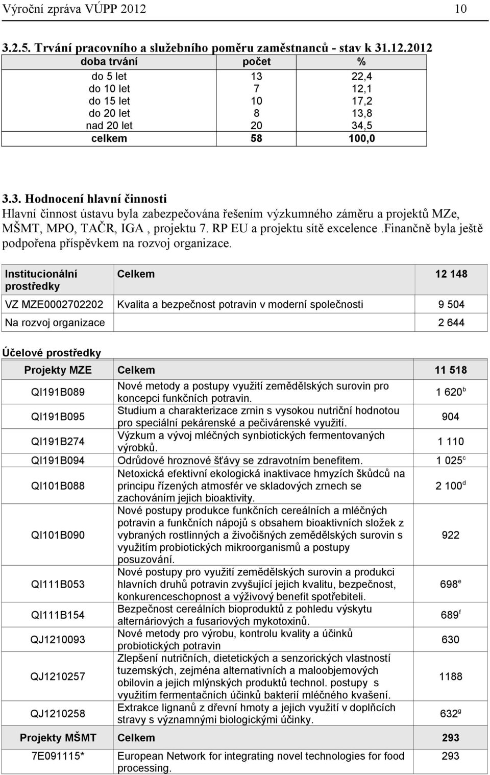 finančně byla ještě podpořena příspěvkem na rozvoj organizace.