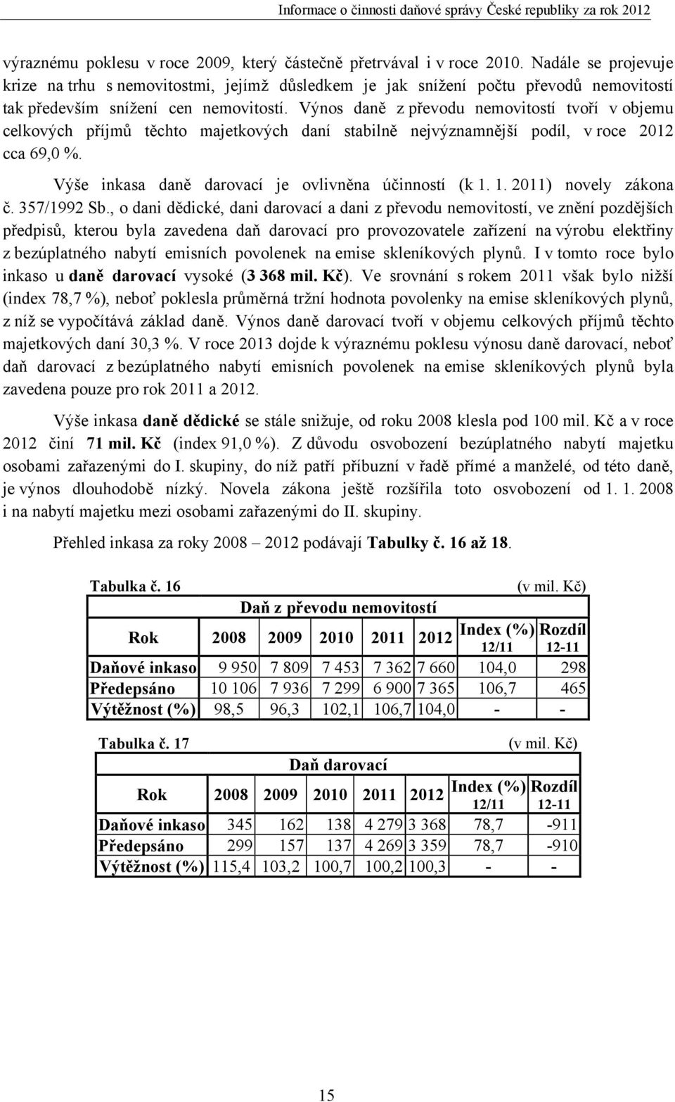 Výnos daně z převodu nemovitostí tvoří v objemu celkových příjmů těchto majetkových daní stabilně nejvýznamnější podíl, v roce 2012 cca 69,0 %. Výše inkasa daně darovací je ovlivněna účinností (k 1.