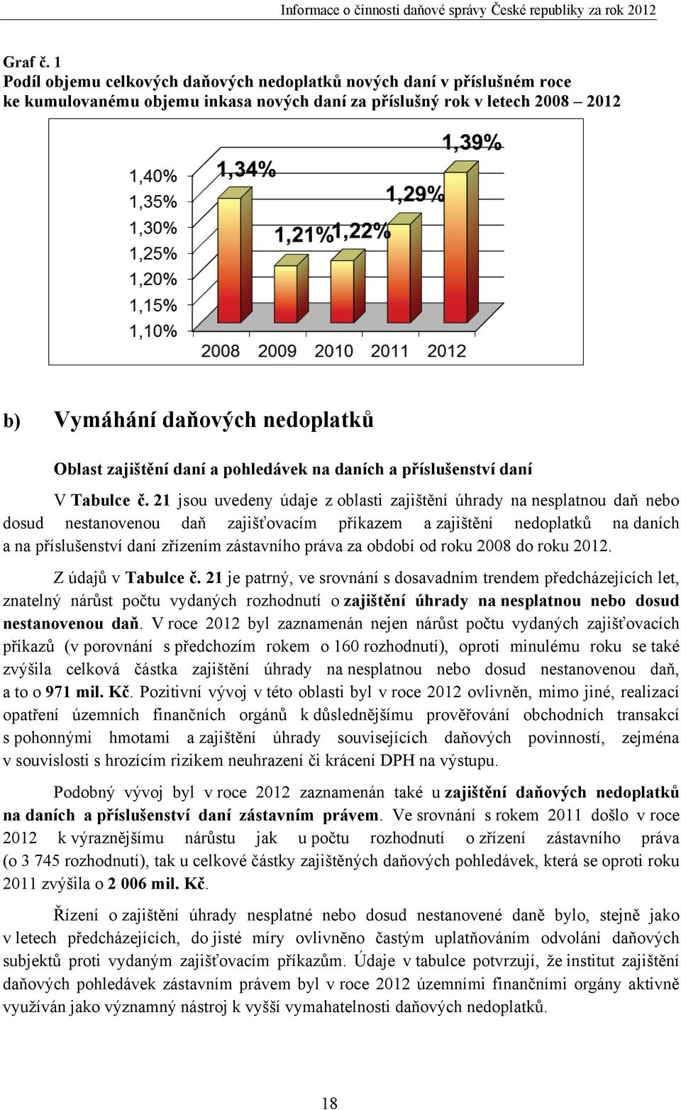 zajištění daní a pohledávek na daních a příslušenství daní V Tabulce č.