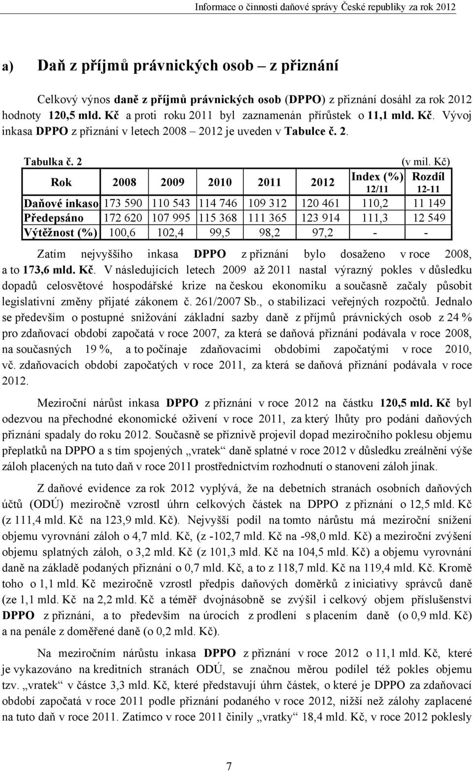 2 Rok 2008 2009 2010 2011 2012 Index (%) 12/11 (v mil.