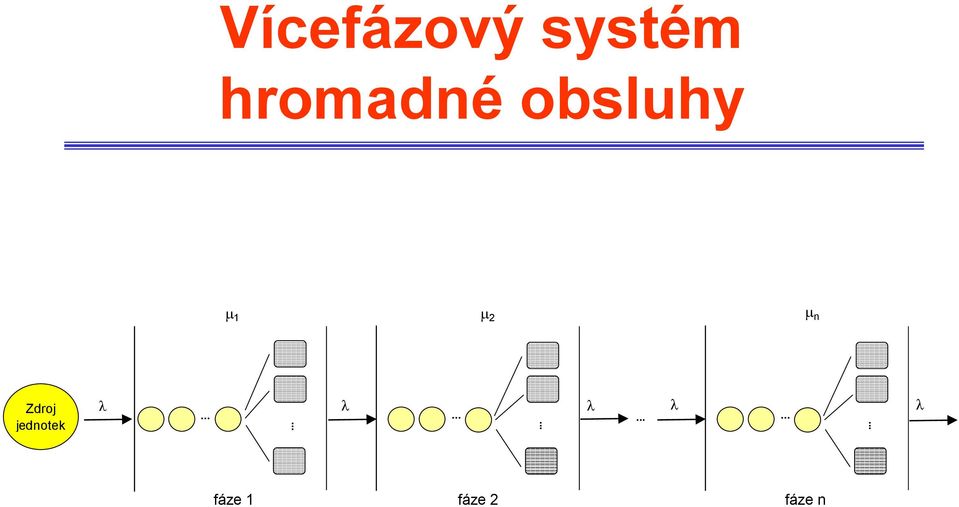 1 m 2 m n Zdroj jednotek.