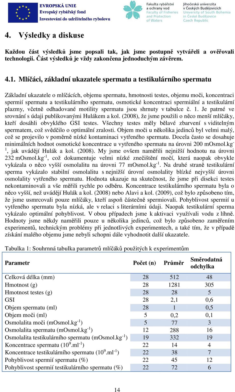 koncentrci spermiální testikulární plzmy, včetně odhdovné motility spermtu jsou shrnuty v tulce č. 1. Je ptrné ve srovnání s údji pulikovnými Hulákem kol.