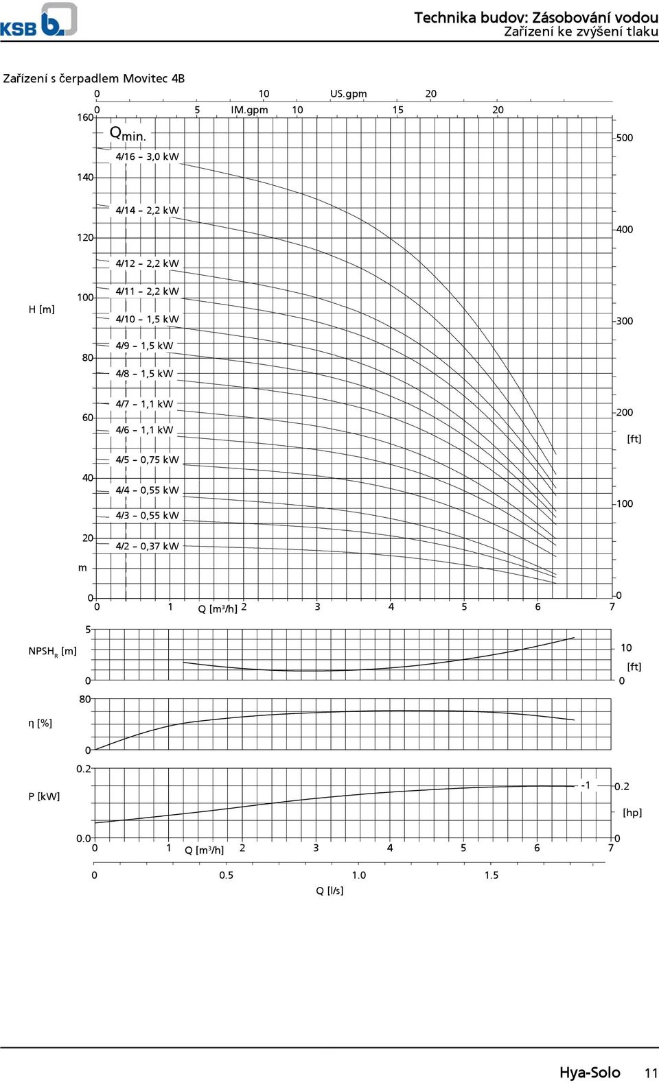 1,5 kw 4/8 -- 1,5 kw 6 4/7 -- 1,1 kw 4/6 -- 1,1 kw 2 4/5 --,75 kw 4 4/4 --,55 kw 4/3 --,55 kw 1 2 4/2