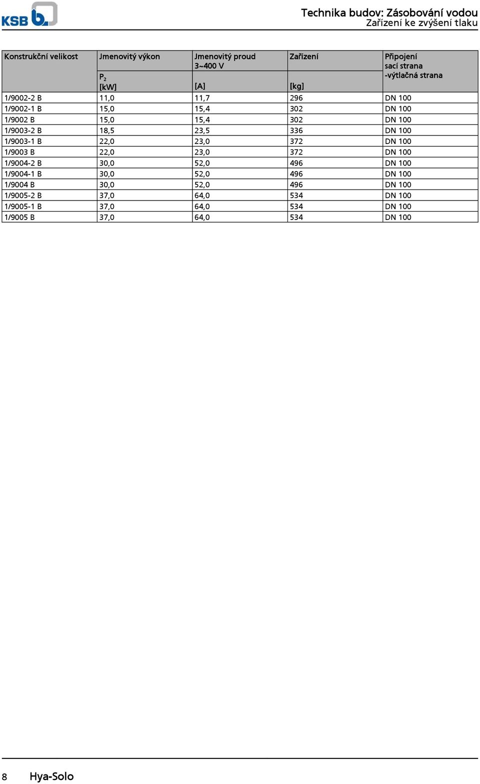 23,5 336 DN 1 1/93-1 B 22, 23, 372 DN 1 1/93 B 22, 23, 372 DN 1 1/94-2 B 3, 52, 496 DN 1 1/94-1 B 3, 52, 496