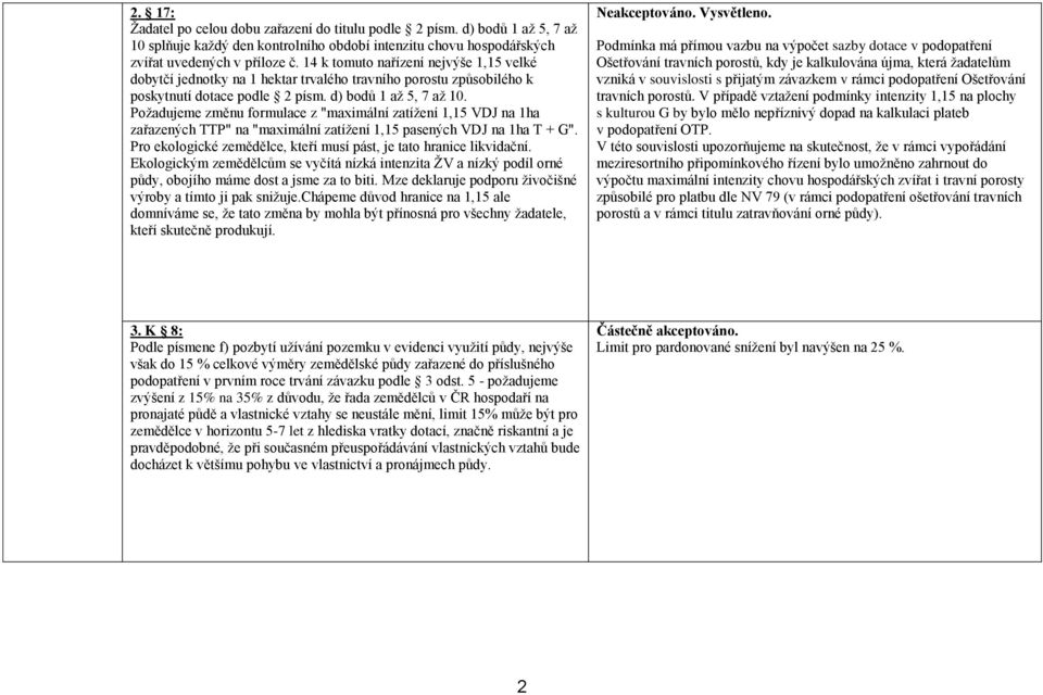 Požadujeme změnu formulace z "maximální zatížení 1,15 VDJ na 1ha zařazených TTP" na "maximální zatížení 1,15 pasených VDJ na 1ha T + G".