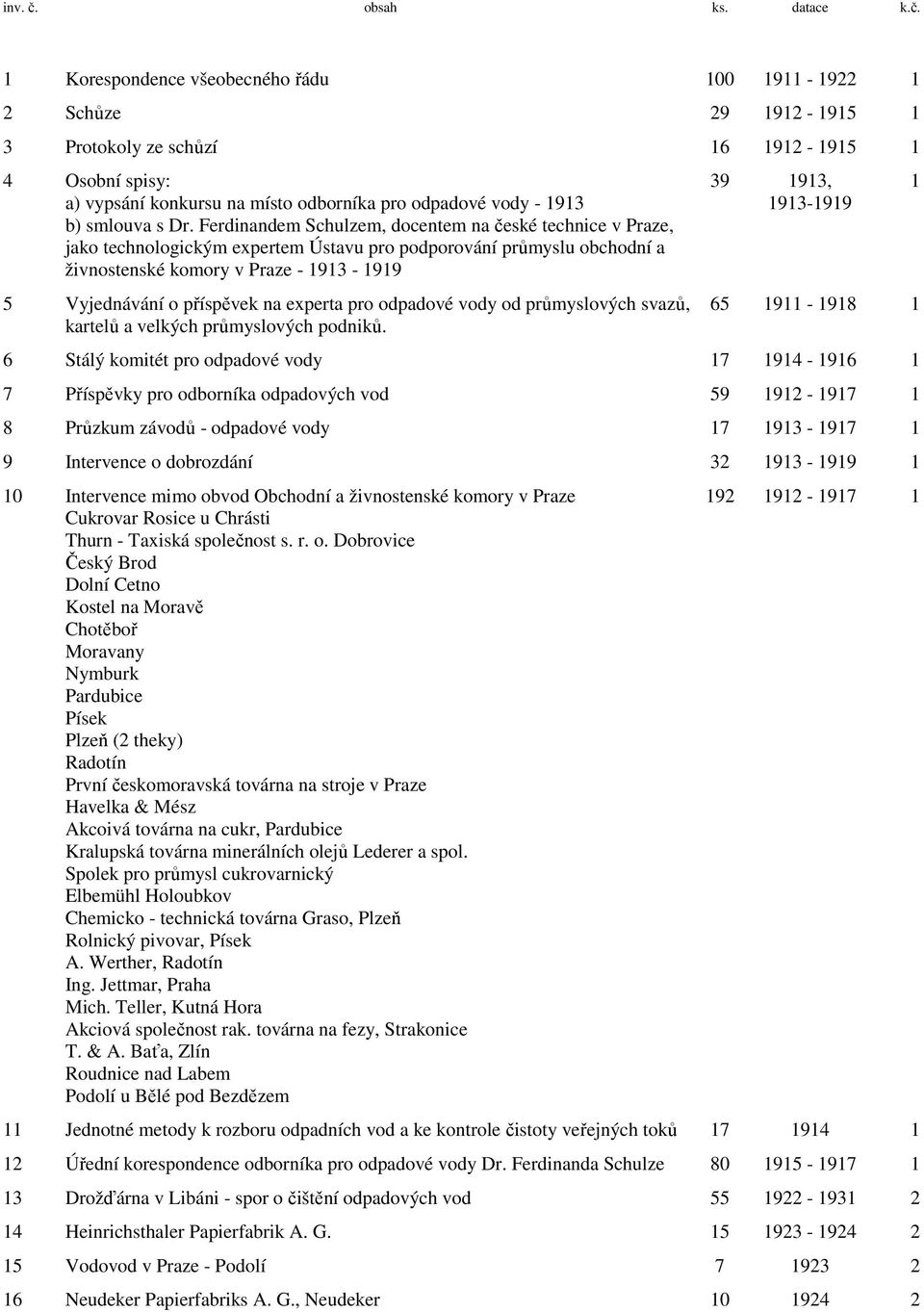 1 Korespondence všeobecného řádu 100 1911-1922 1 2 Schůze 29 1912-1915 1 3 Protokoly ze schůzí 16 1912-1915 1 4 Osobní spisy: a) vypsání konkursu na místo odborníka pro odpadové vody - 1913 b)