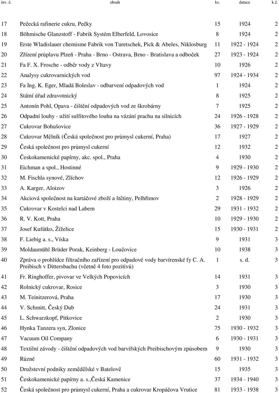 17 Pečecká rafinerie cukru, Pečky 15 1924 2 18 Böhmische Glanzstoff - Fabrik Systém Elberfeld, Lovosice 8 1924 2 19 Erste Wladislauer chemisme Fabrik von Turetschek, Pick & Abeles, Niklosburg 11