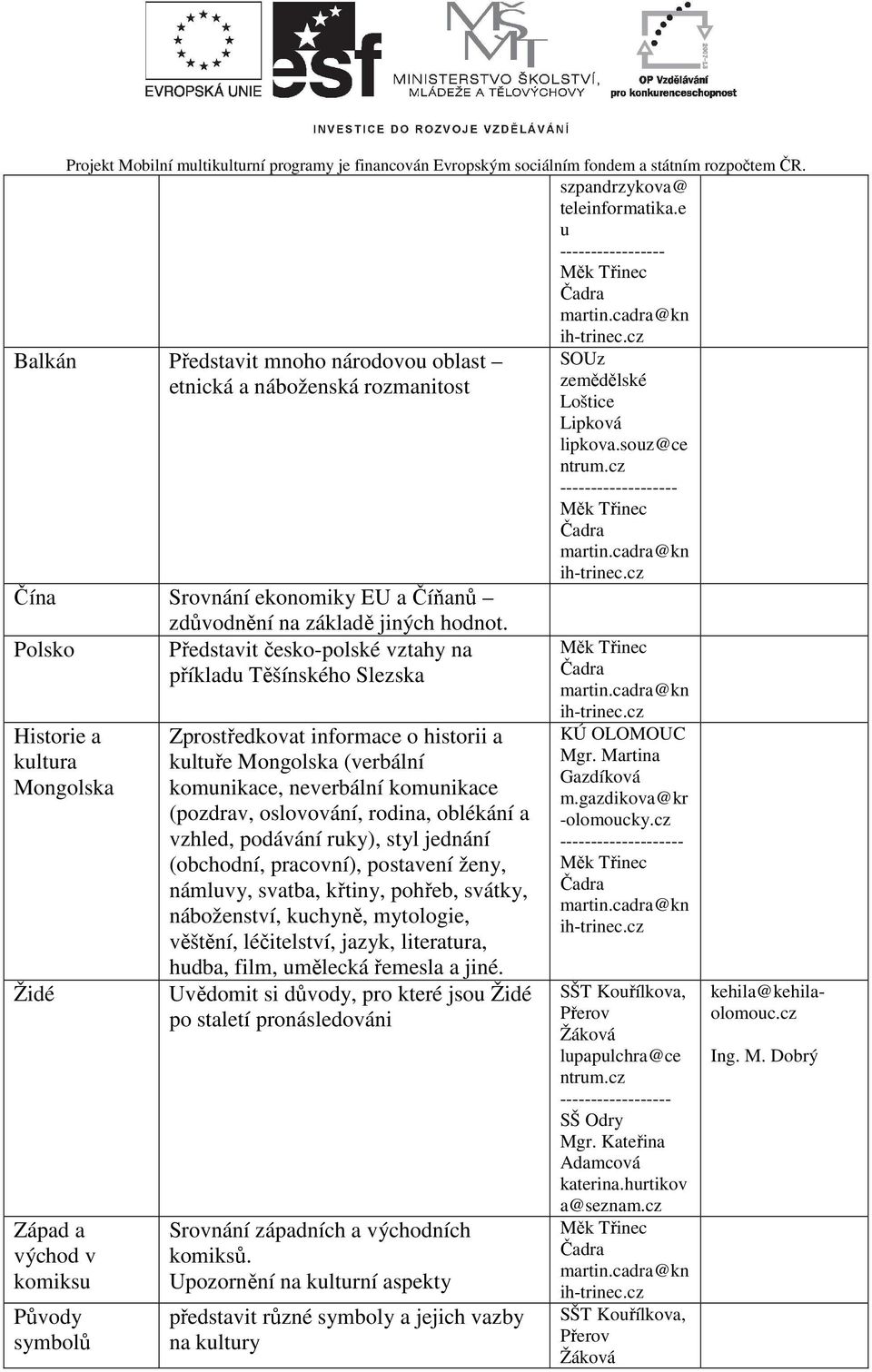 (verbální komnikace, neverbální komnikace (pozdrav, oslovování, rodina, oblékání a vzhled, podávání rky), styl jednání (obchodní, pracovní), postavení ženy, námlvy, svatba, křtiny, pohřeb, svátky,