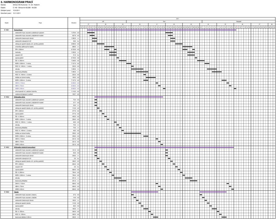 2011 2011 Objekt Popis Množství 37 září 38 39 říjen 40 41 42 43 listopad 44 45 46 47 48 12 13 14 15 16 17 18 19 20 21 22 23 24 25 26 27 28 29 30 1 2 3 4 5 6 7 8 9 10 11 12 13 14 15 16 17 18 19 20 21