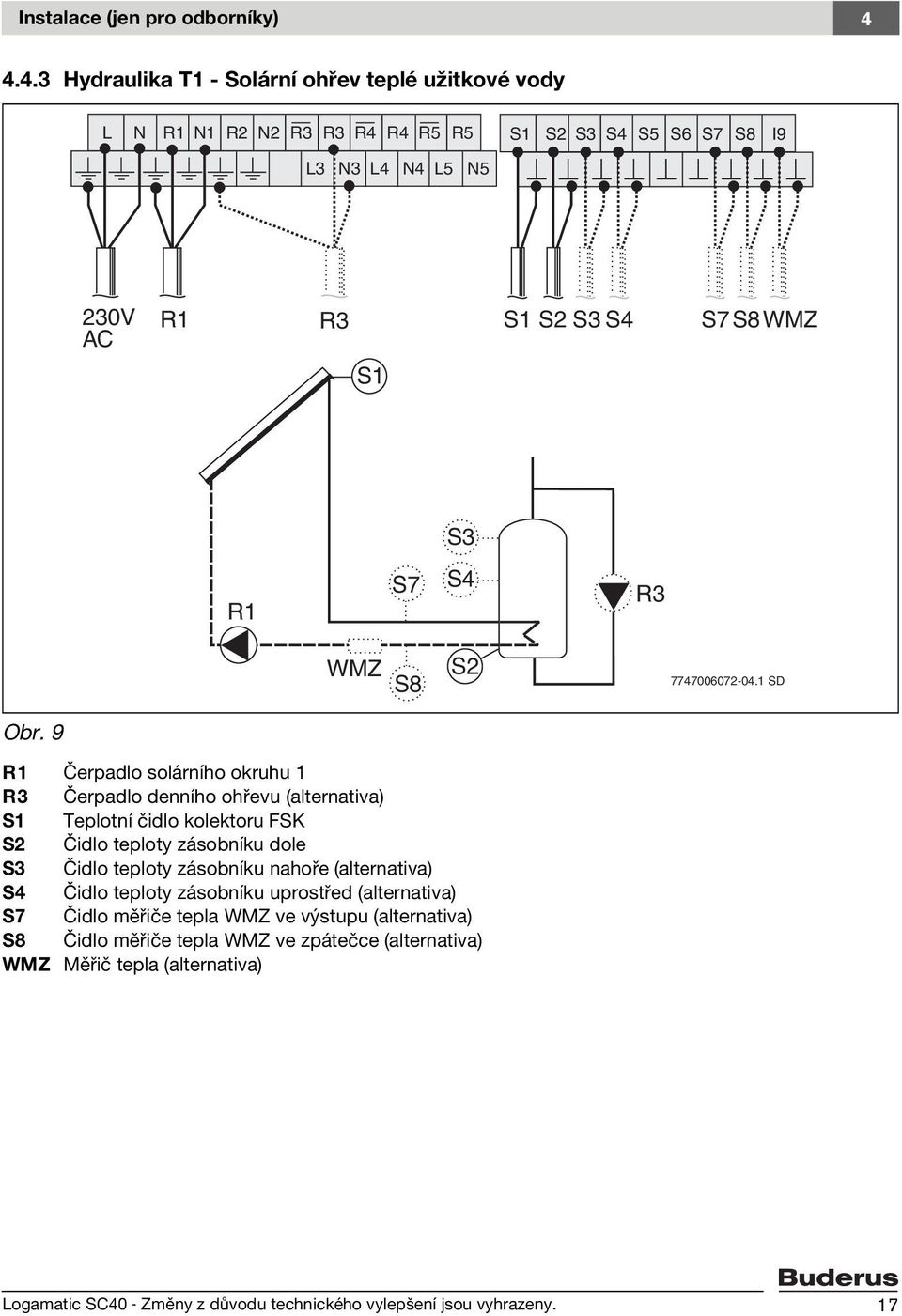 S7 S4 R3 WMZ S8 S2 7747006072-04.1 SD Obr.