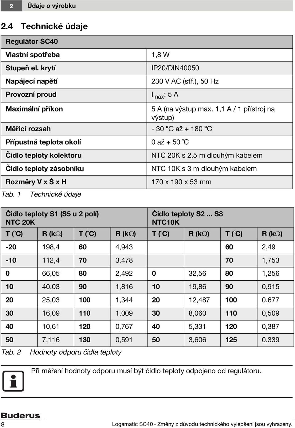 1,1 A / 1 přístroj na výstup) Měřicí rozsah - 30 C až + 180 C Přípustná teplota okolí Čidlo teploty kolektoru Čidlo teploty zásobníku Rozměry V x Š x H Tab.