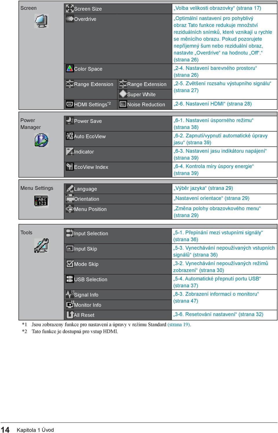 Nastavení barevného prostoru (strana 26) Range Extension Range Extension 2-5. Zvětšení rozsahu výstupního signálu Super White (strana 27) HDMI Settings *2 Noise Reduction 2-6.